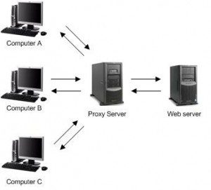 different-kinds-of-proxies